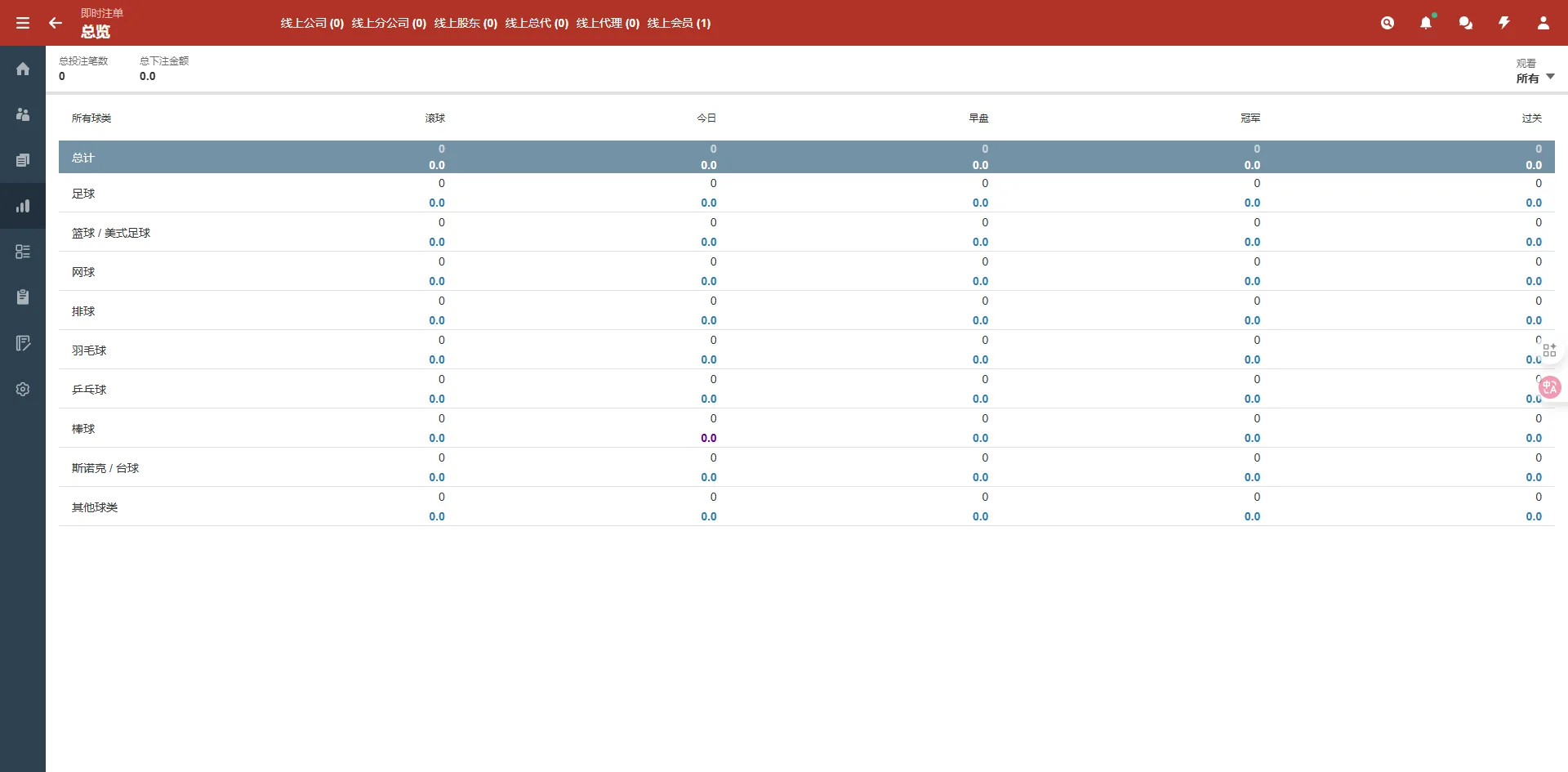 【最新版皇冠体育】足球盘源码多语言反波球盘信用盘源码+足球篮球体育盘插图19