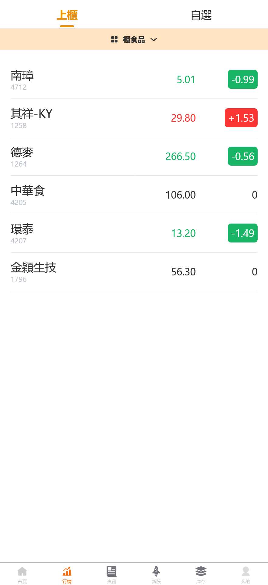 安盛股票申购配资源码/台湾股票系统/申购折扣交易系统/前端uniapp纯源码+后端PHP+搭建教程插图1