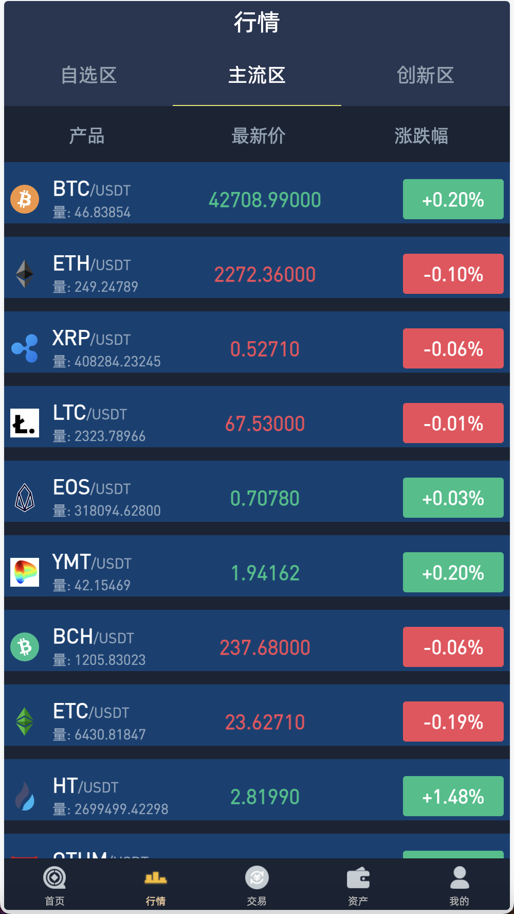 Crypto多语言交易所/前端uniapp纯源码/秒合约交易+期权交易+合约交易+币币交易+杠杆交易+新币申购+挖矿锁仓+NFT盲盒+双币理财插图8