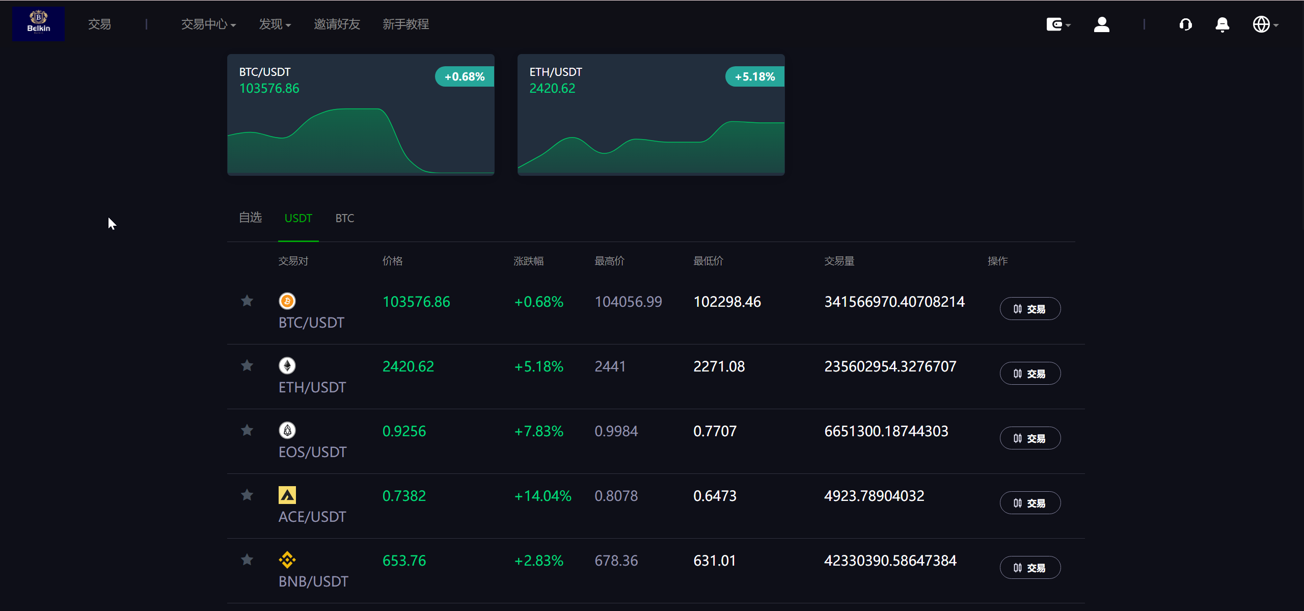 Belkin多语言交易所源码/永续合约+自发币+币币交易+秒合约+完整K线行情控制+交易对游戏+代理系统+搭建教程插图17
