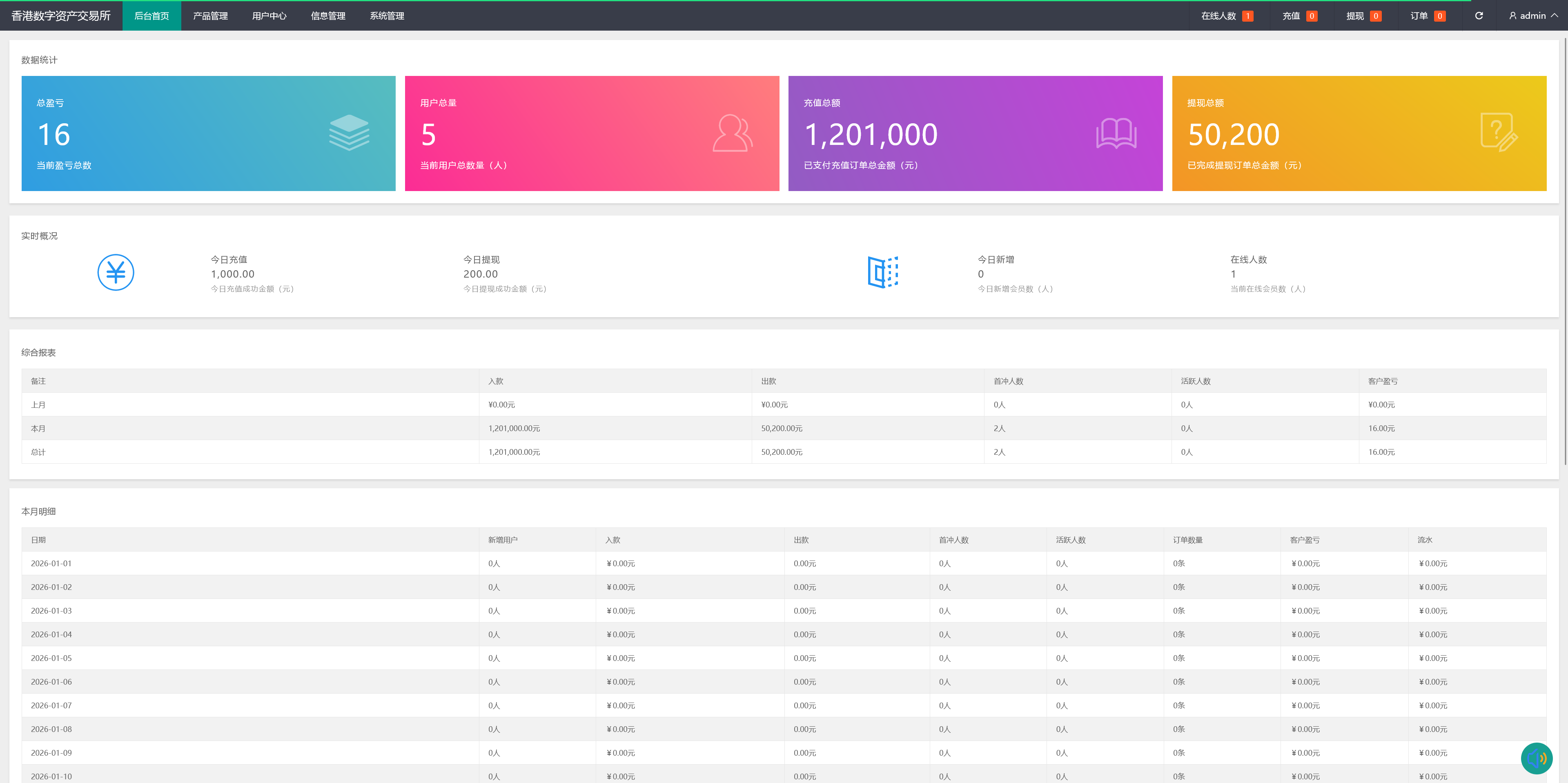 二开多语言贵金属交易平台+微盘交易系统+搭建教程插图4