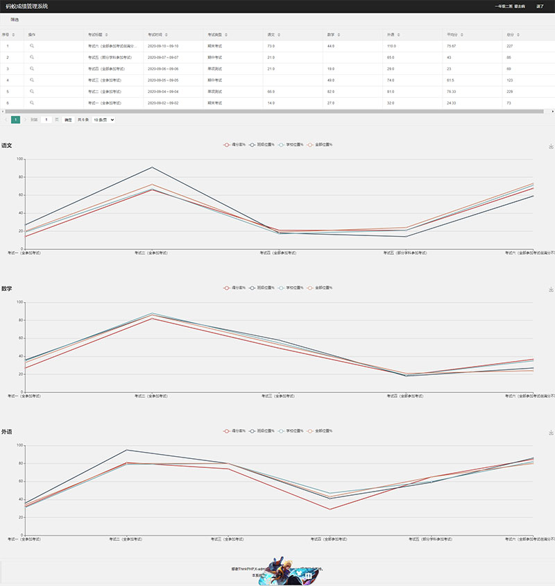 ThinkPHP6内核学生成绩管理系统源码-各种盘口搭建,软件开发,维护,定制