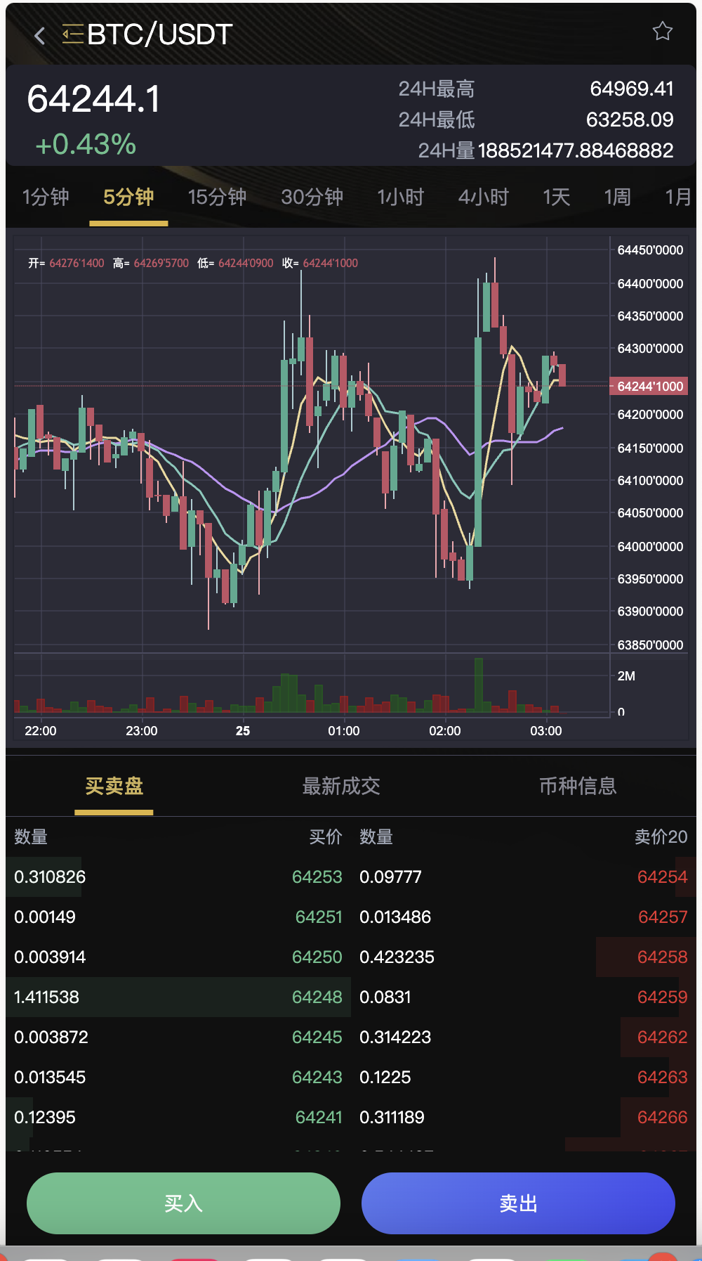 全开源BitWell多语言交易所源码/OTC+币币交易+永续合约+期权交易+风控+申购+秒合约交易+代理渠道商/前端uniapp+后端php+搭建教程插图1
