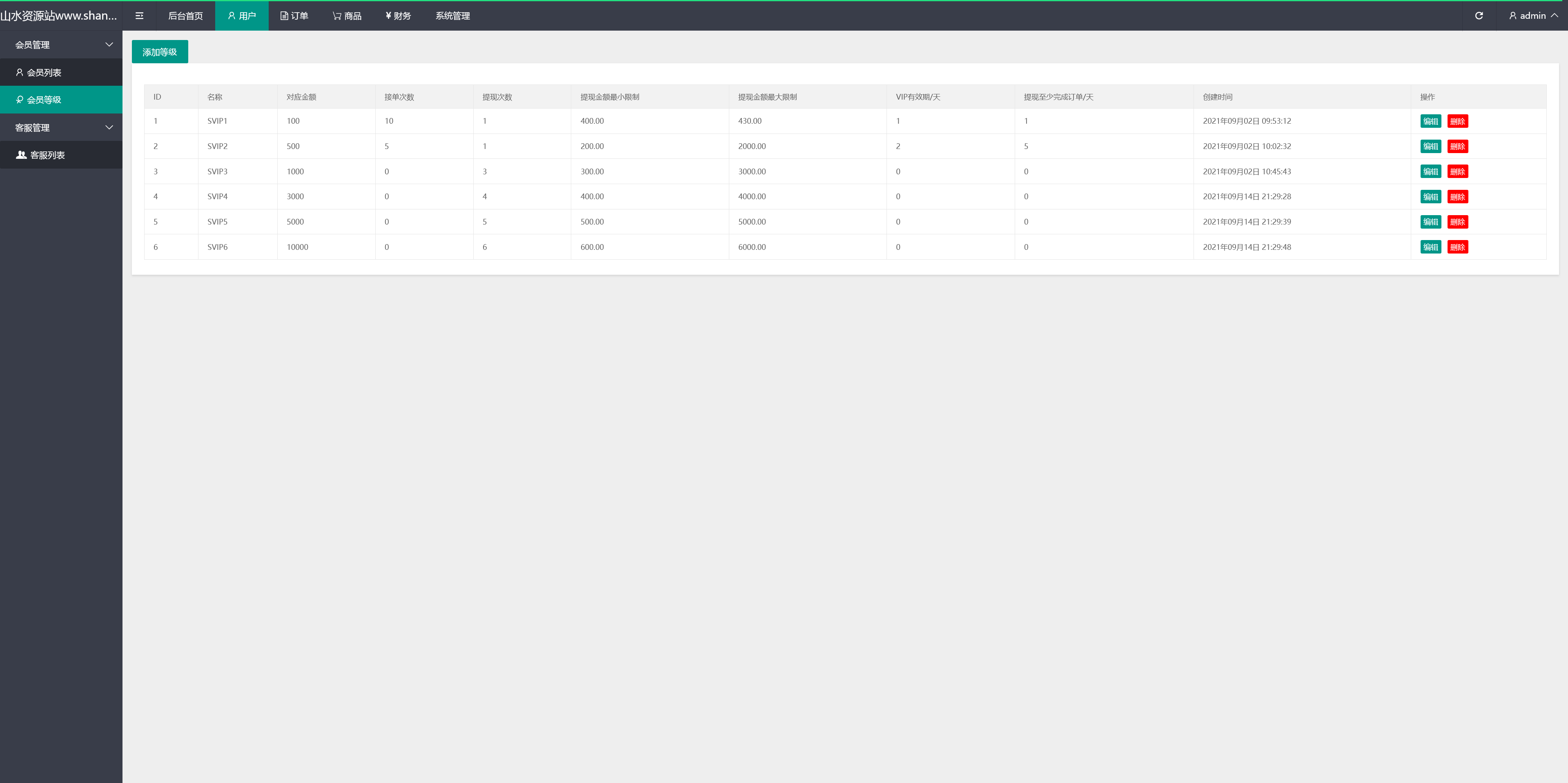 多语言趣网商城刷单抢单系统/订单自动匹配+在线派单+分组控杀+代理后台/前端html+后端PHP+搭建教程插图11