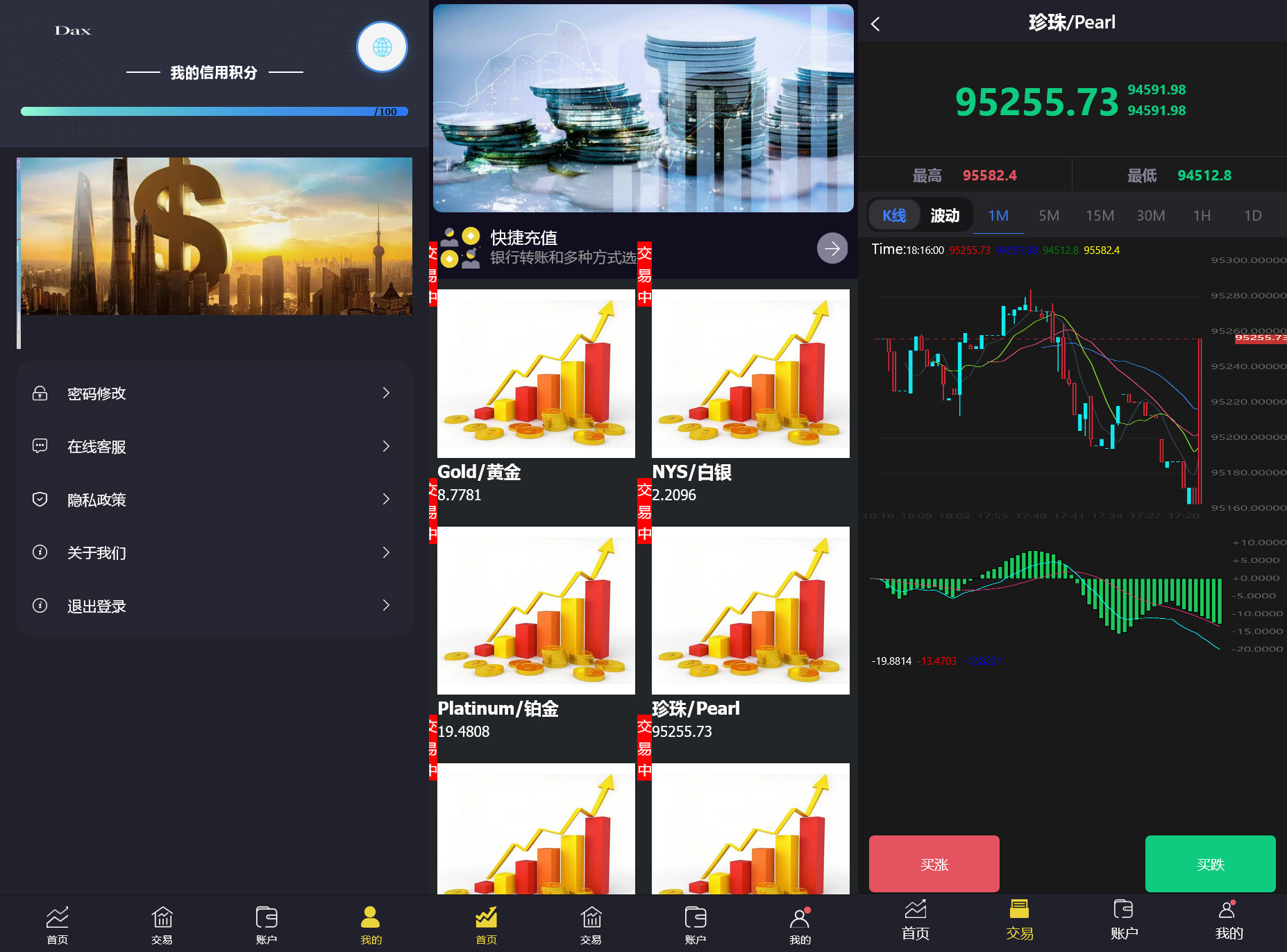 二开多语言贵金属交易平台+微盘交易系统+搭建教程插图1
