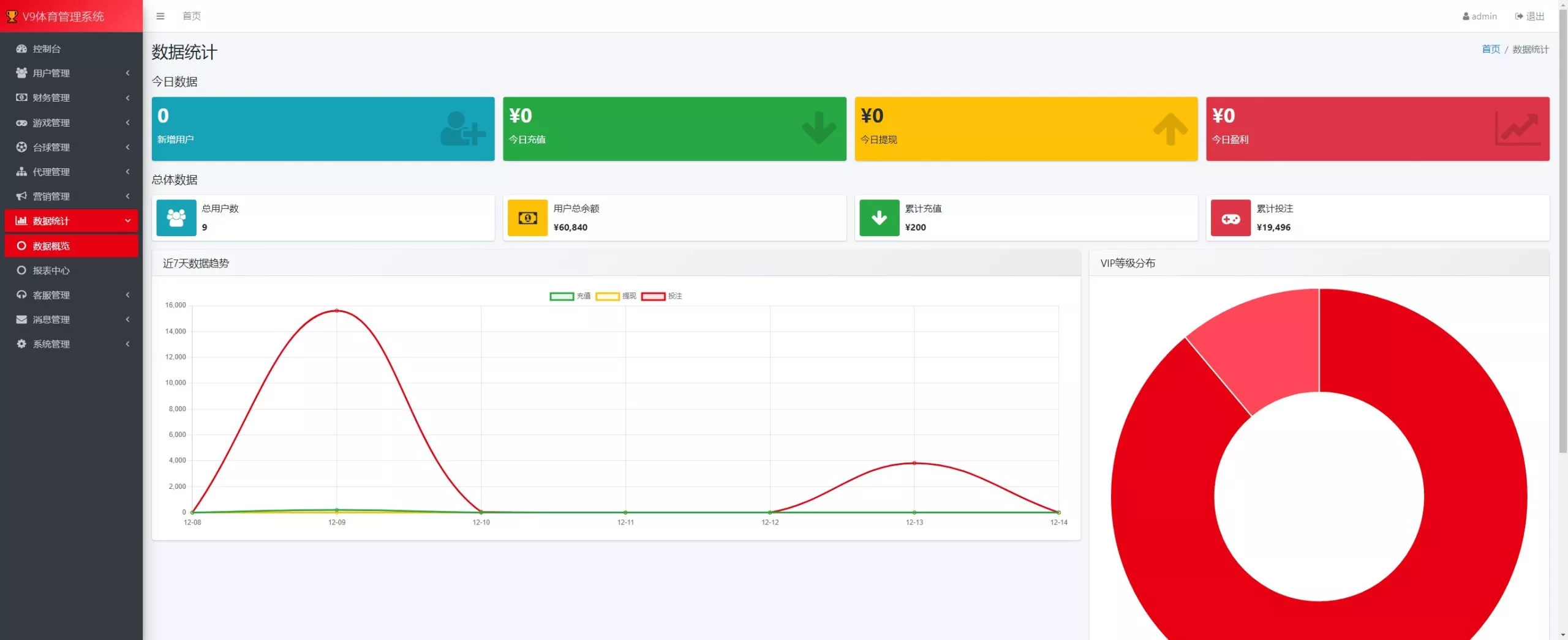 台球综合盘+内嵌客服+台球赛事聊天室+大舞台+可进行打赏插图23