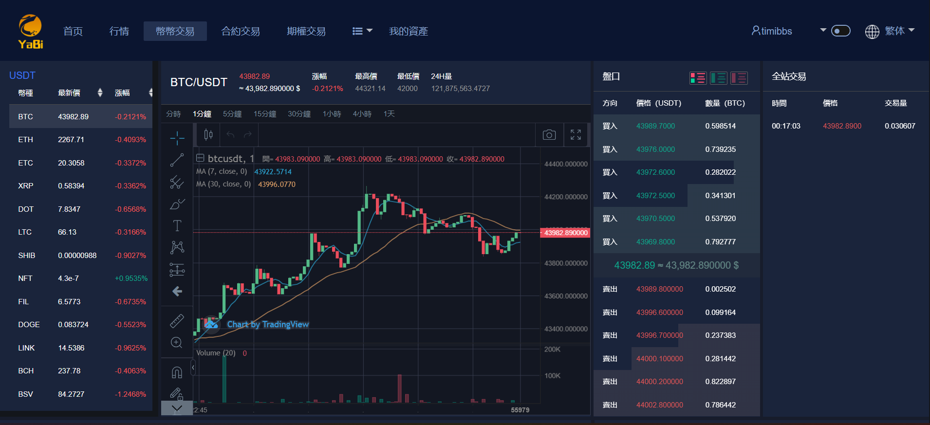 YaBi交易所/多语言海外交易所/币币交易+合约交易+期权交易+搭建教程插图17