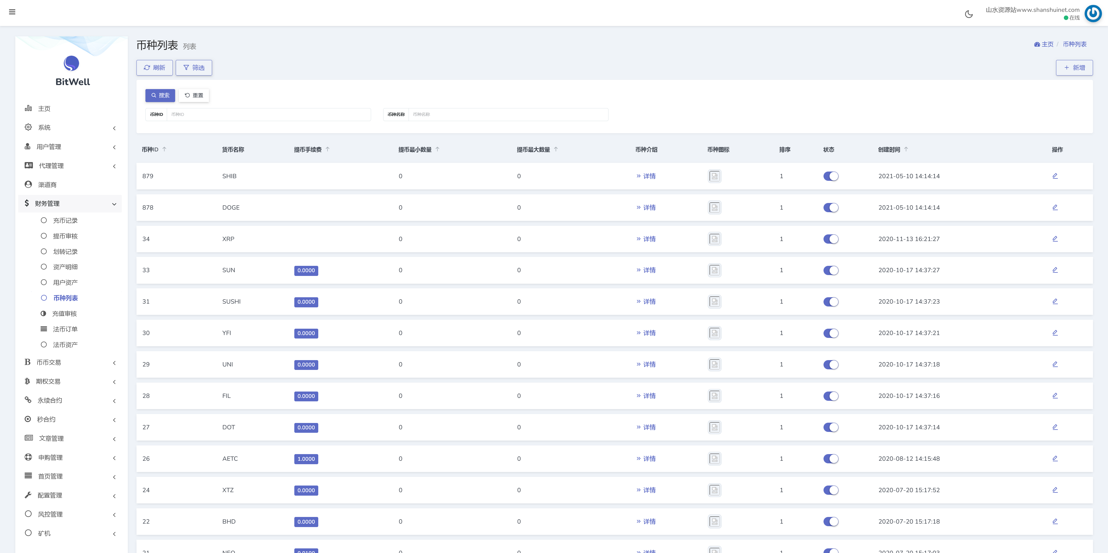全开源BitWell多语言交易所源码/OTC+币币交易+永续合约+期权交易+风控+申购+秒合约交易+代理渠道商/前端uniapp+后端php+搭建教程插图19