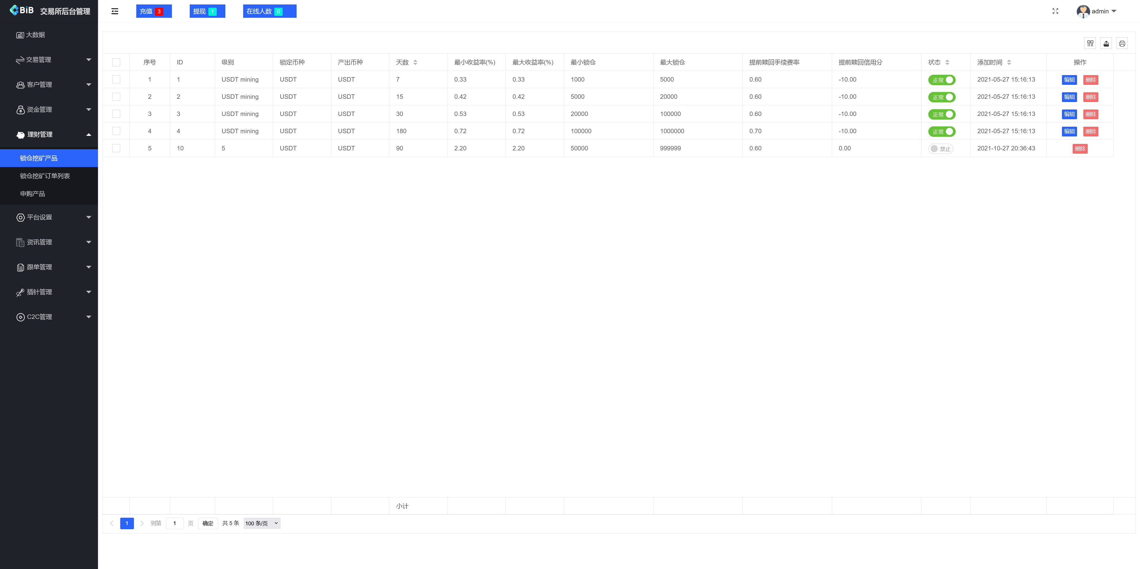 多语言MyOkex海外交易所源码/币币交易+C2C交易+永续合约+闪兑秒合约+k线插针+币币申购+挖矿锁仓/前端uniapp纯源码+后端php+搭建教程插图16