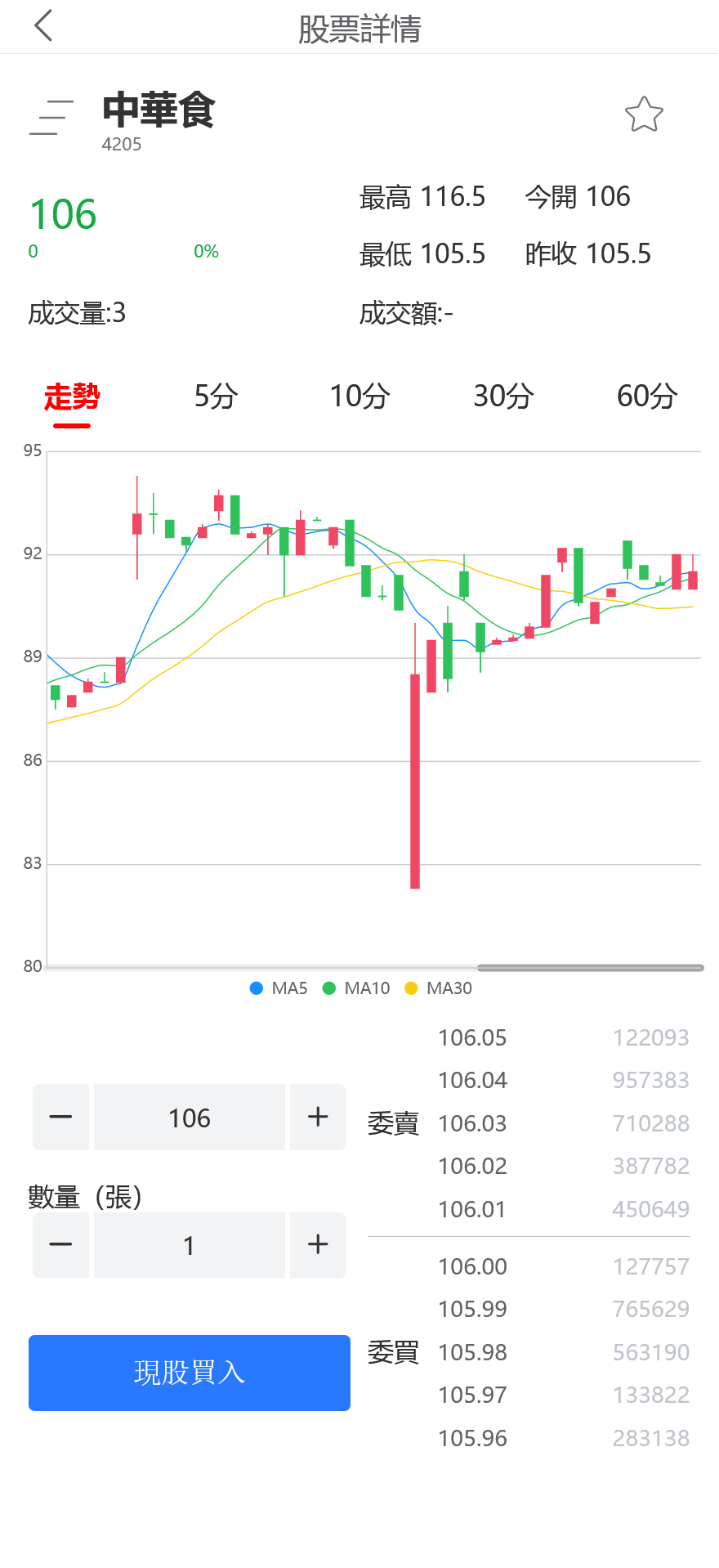 安盛股票申购配资源码/台湾股票系统/申购折扣交易系统/前端uniapp纯源码+后端PHP+搭建教程插图6