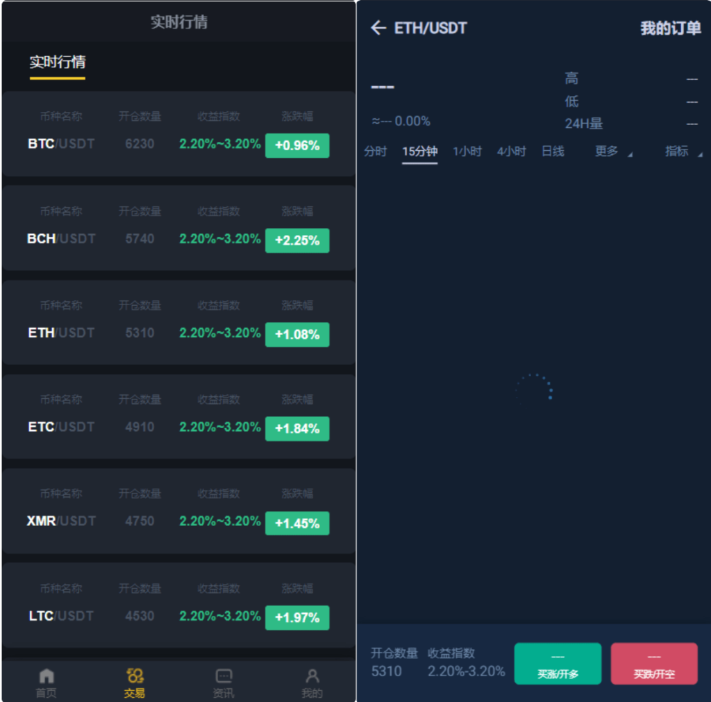 区块链交易系统/区块链买卖系统/区块链交易所系统插图1