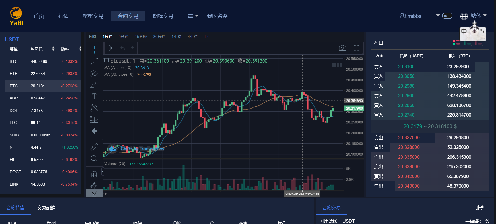 YaBi交易所/多语言海外交易所/币币交易+合约交易+期权交易+搭建教程插图18