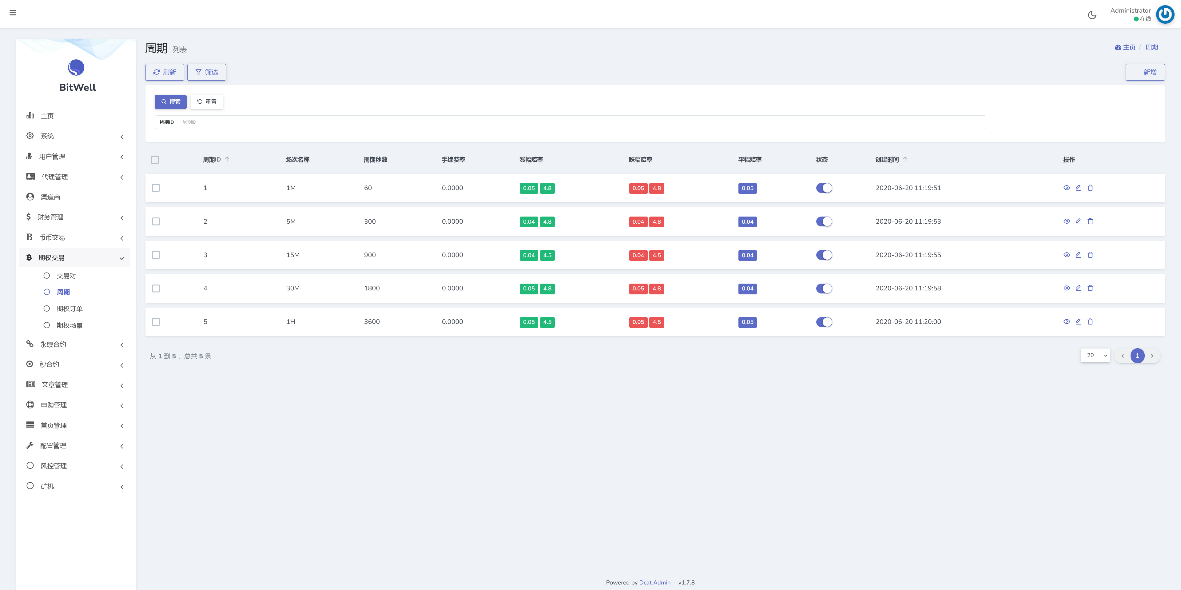 BitWell多语言交易所/15国语言交易所/OTC+永续合约+币币交易+申购+风控+期权交易+秒合约交易+矿机+代理渠道商插图16