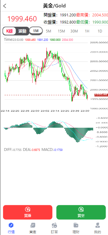 最新金属外汇微交易源码/多语言微盘系统/投资理财源码/完整交易控制插图6