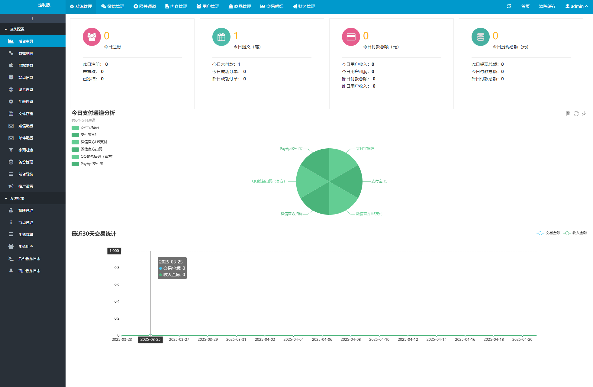最新商业完整版企业自动发卡系统/多模板/代理分销/全新UI插图7