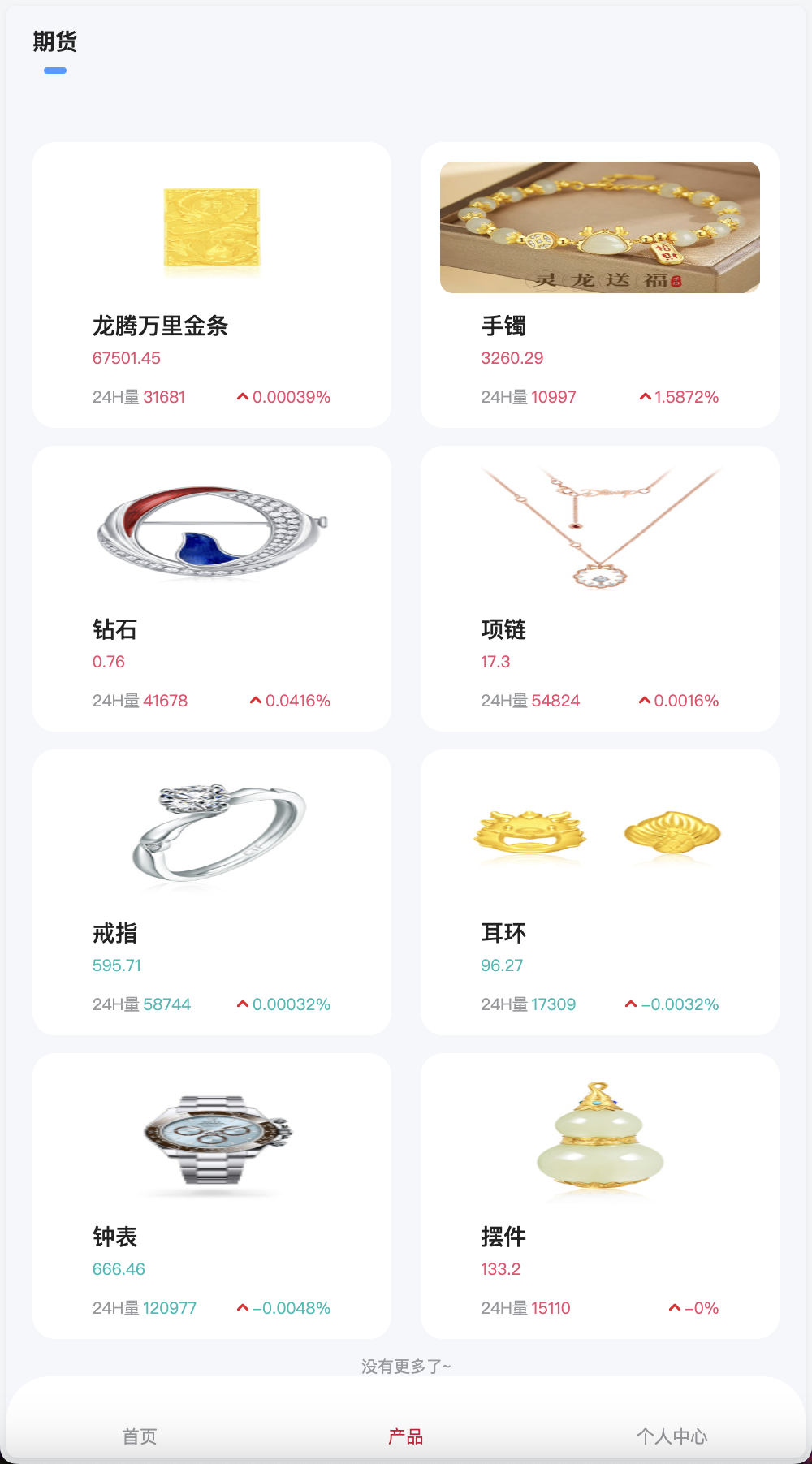 周大福微盘UI二开版/单控全控+改单/前端html+后端PHP+搭建教程插图5