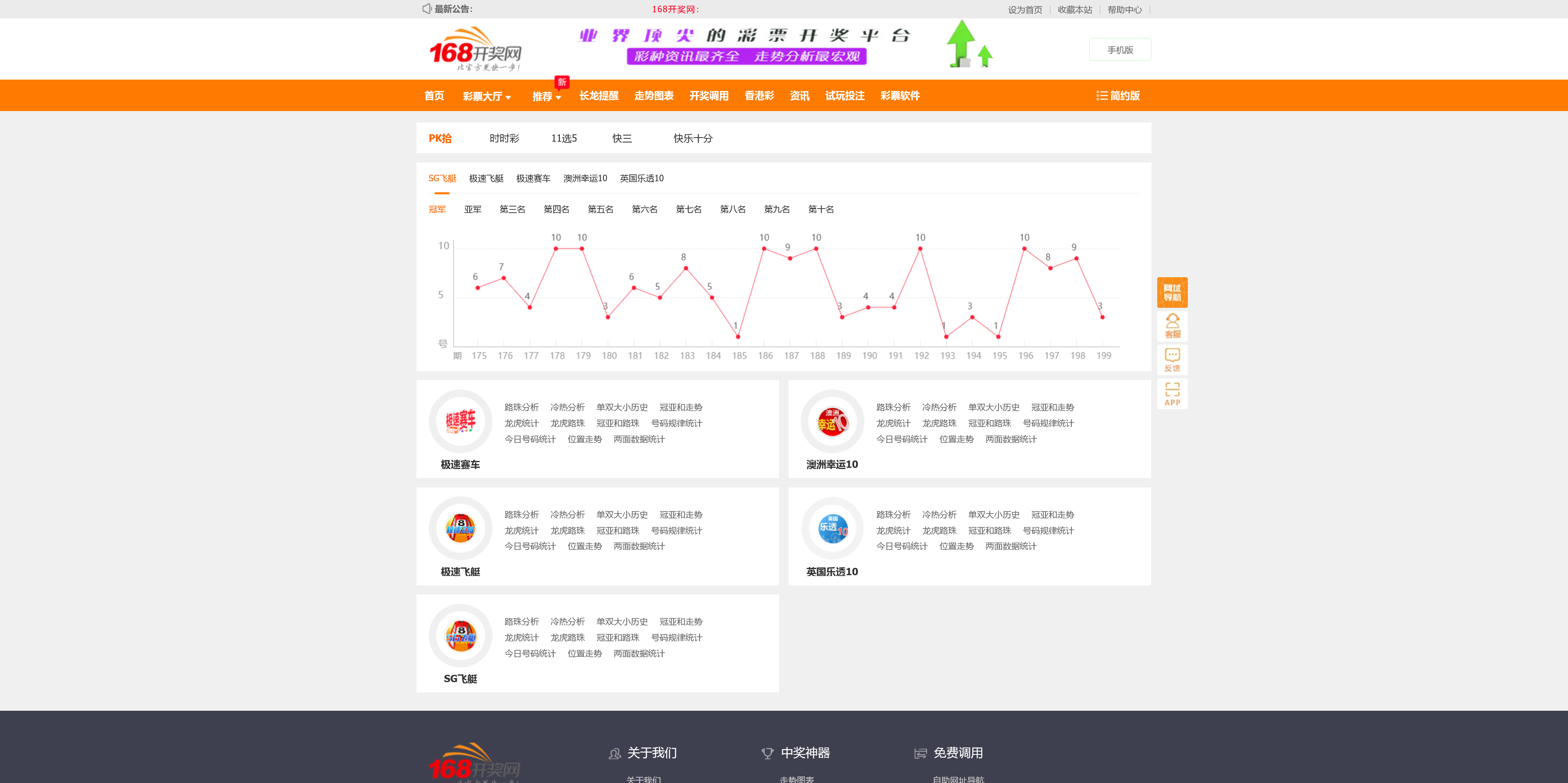 168开奖网源码/对接168开奖/可二开增加彩种/手机电脑双模板+搭建教程插图5