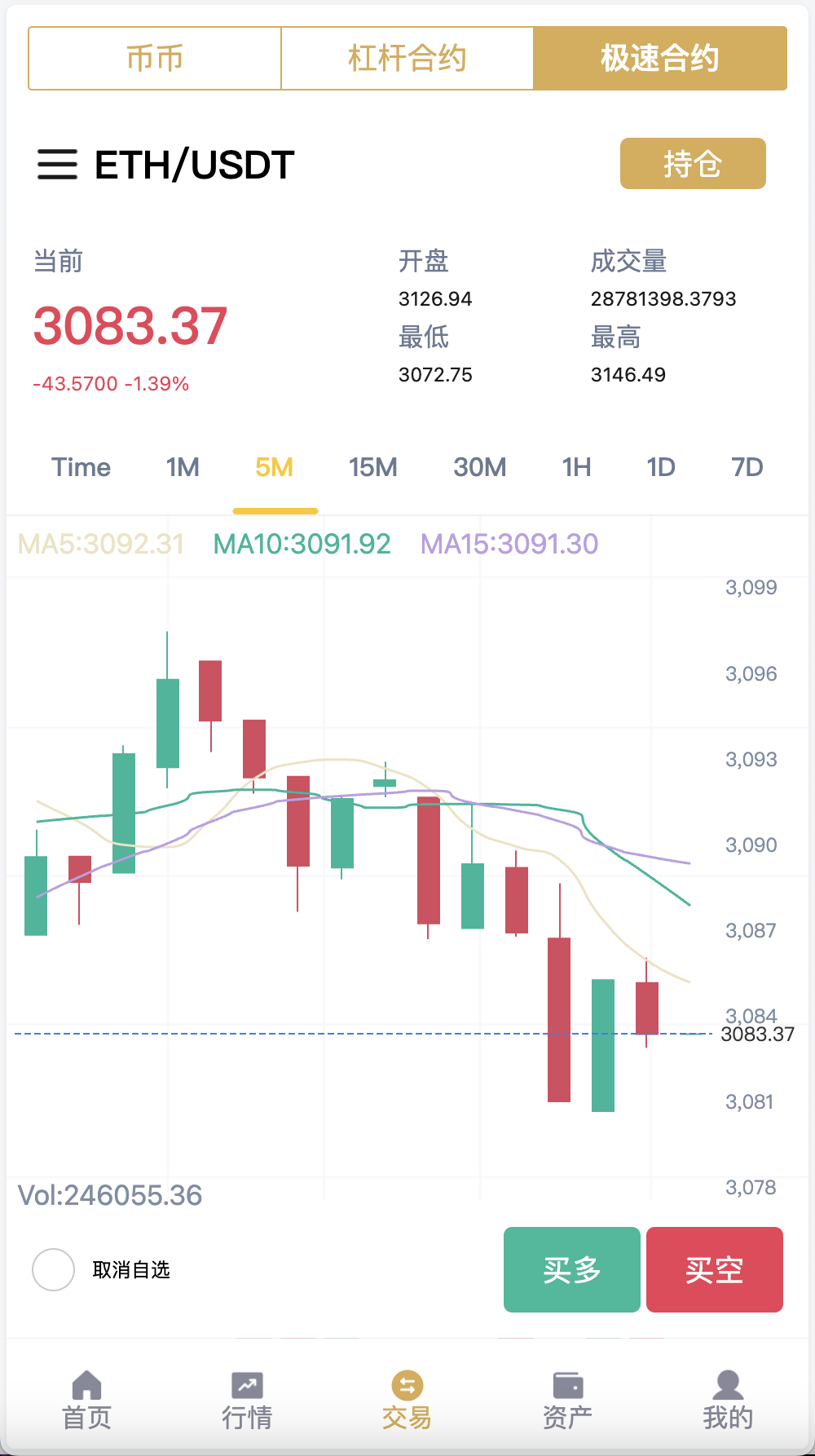 Hoo虎符多语言交易所源码/Dapp交易所/币币交易+极速合约+杠杆合约+C2C贷款+平仓追反单+一键跟单追单/前端uniapp纯源码+后端PHP+搭建教程插图7