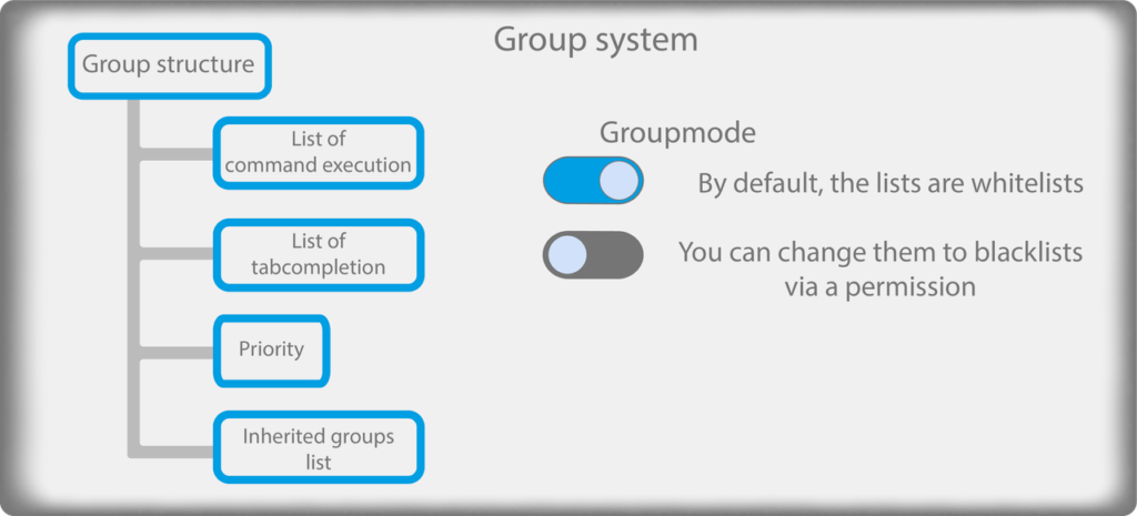 ✔️ 插件隐藏专业版 |确定哪些命令是可执行的和可见的|龙头，蹦极和速度 ✔️ 2.10.2插图2