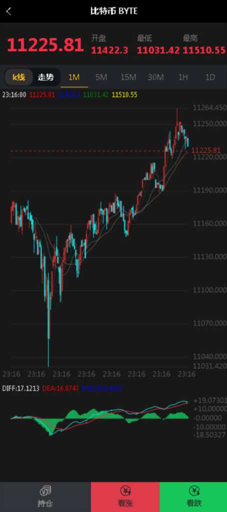 最新修复版本微盘外汇系统含正常K线源码分享 全套源码 后台可风控插图1