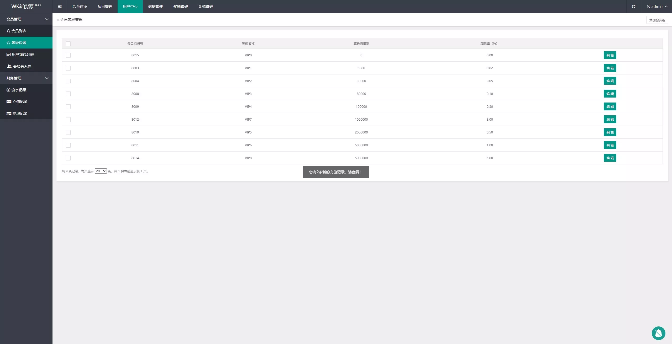 【WK新能源多语言投资理财源码】新能源投资返利源码+充电桩+氢能源+光伏发电+前端vue纯源码+后端php插图12