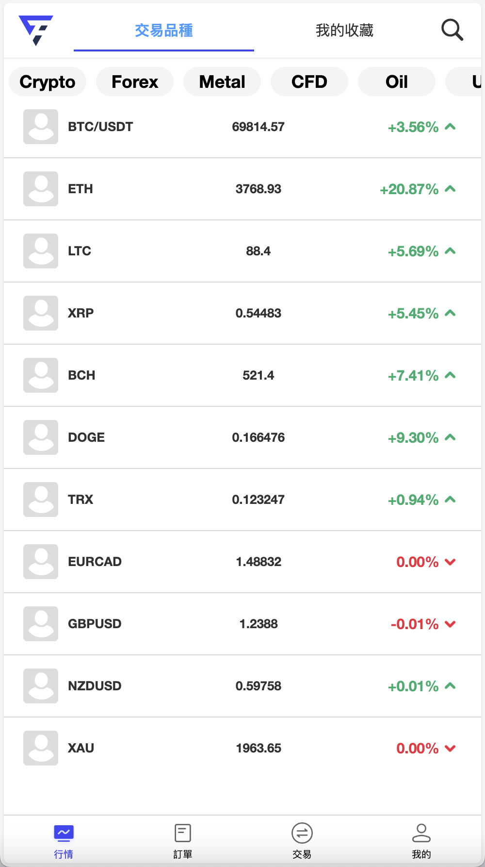 FX7多语言交易所源码/合约交易+秒合约交易+外汇+模拟账户+CFD差价合约+贵金属+挂单交易+行情价格控制/前端uniapp纯源码+后端PHP+搭建教程插图3