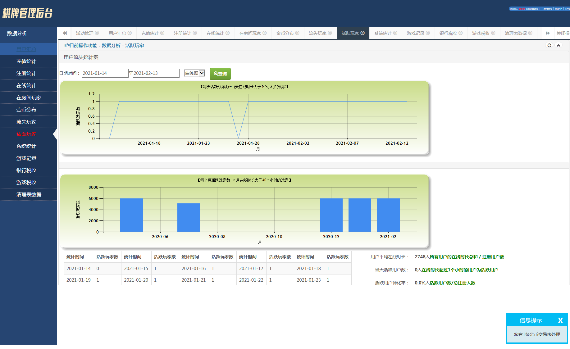 猫娱乐 钻石娱乐 新版本修复后台管理插图8