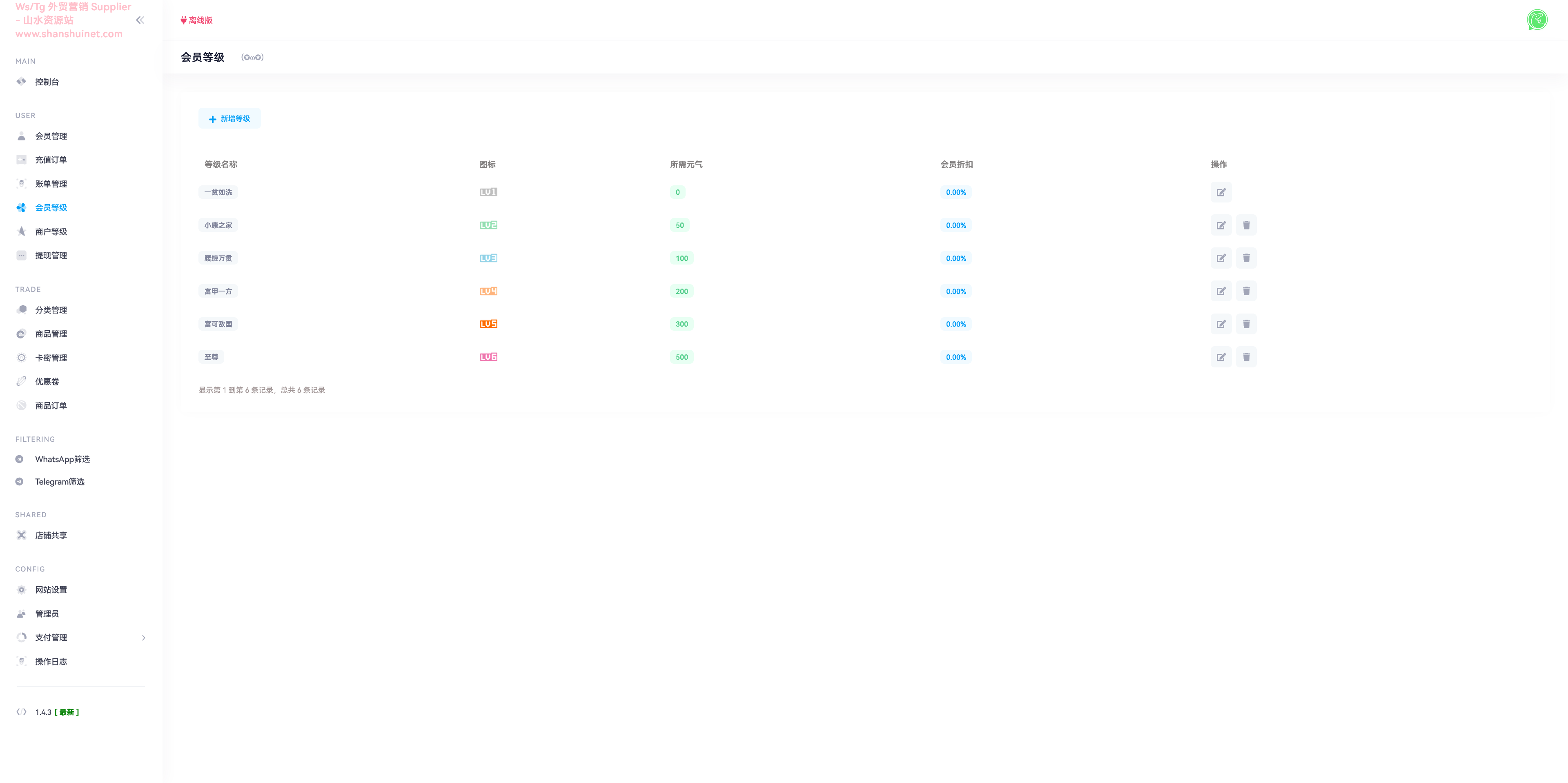 WhatsApp筛选Ws/Tg外贸营销Supplier推特号/谷歌号小火箭Ws/FB号/Channel社交账号+搭建教程插图3