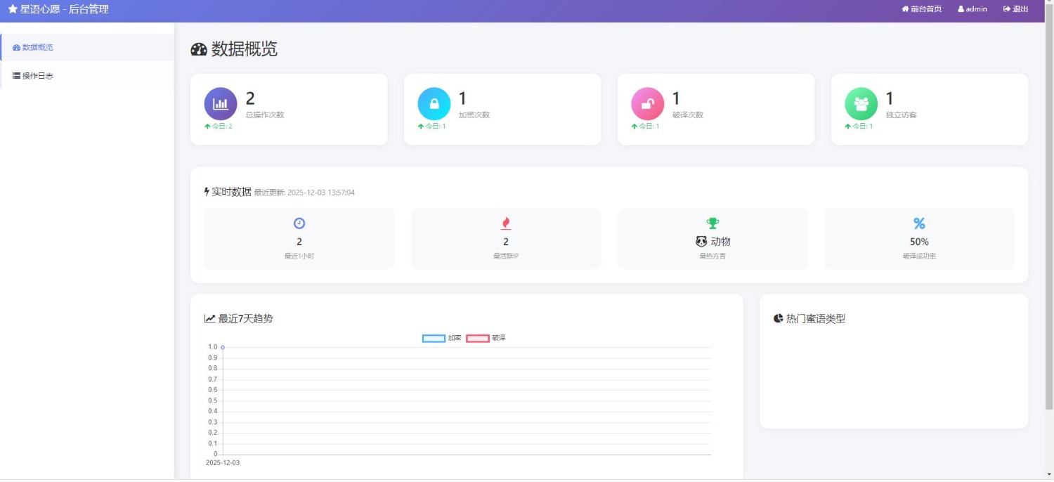 星语心愿/悄悄话密语系统+管理后台插图1