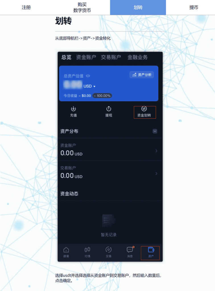 USDT 虚拟币的注册 购买 划转 提币流程单页面HTML静态JS切换文件-各种盘口搭建,软件开发,维护,定制