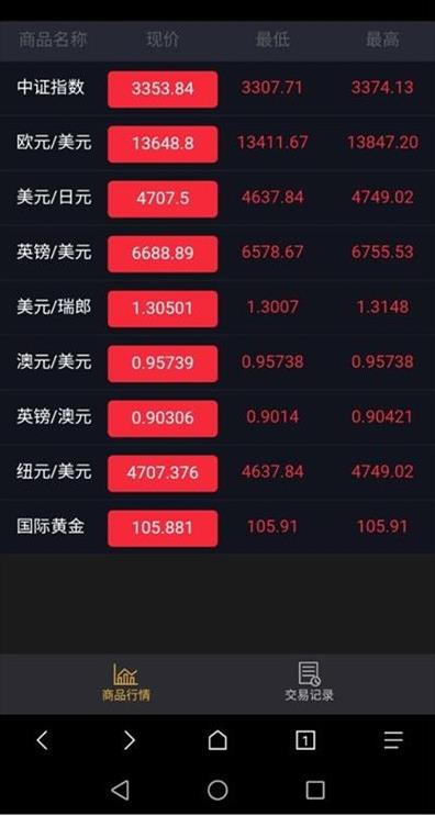 微盘系统K线正常区块源码分享 完整版-各种盘口搭建,软件开发,维护,定制