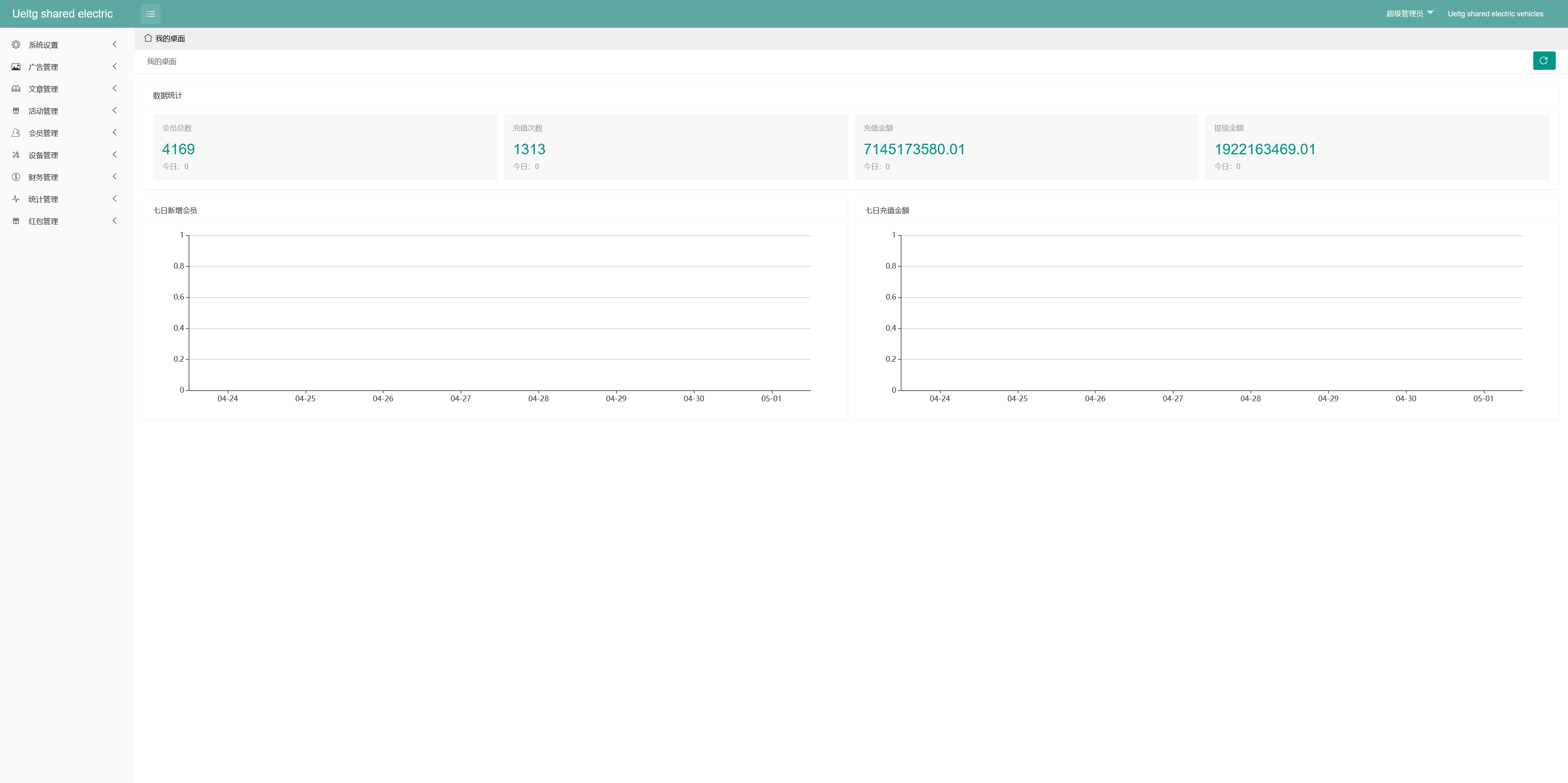 海外多语言共享充电宝投资理财系统/共享充电宝系统/投资理财源码+搭建教程插图9