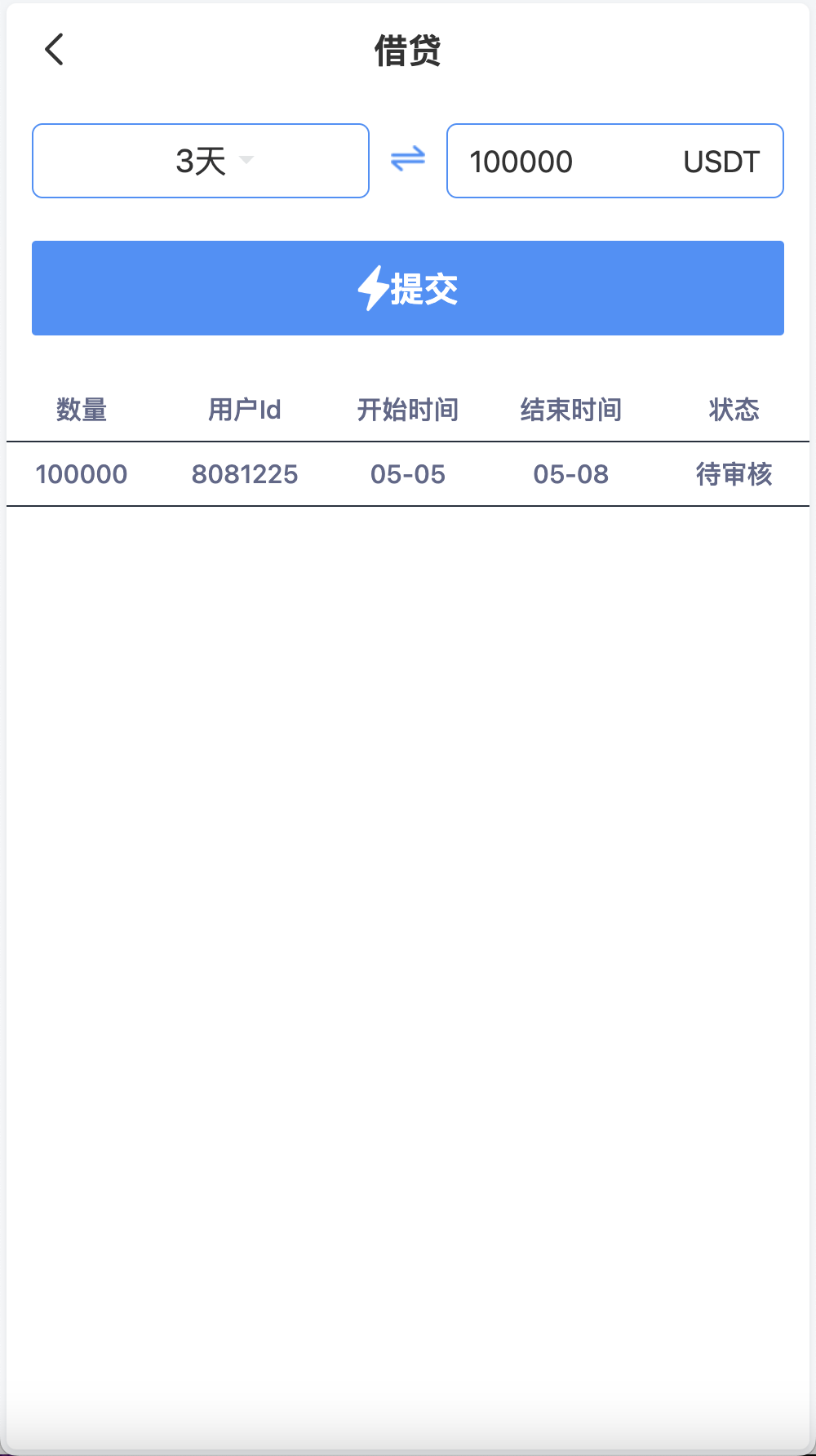 Hoo虎符多语言交易所源码/Dapp交易所/币币交易+极速合约+杠杆合约+C2C贷款+平仓追反单+一键跟单追单/前端uniapp纯源码+后端PHP+搭建教程插图9