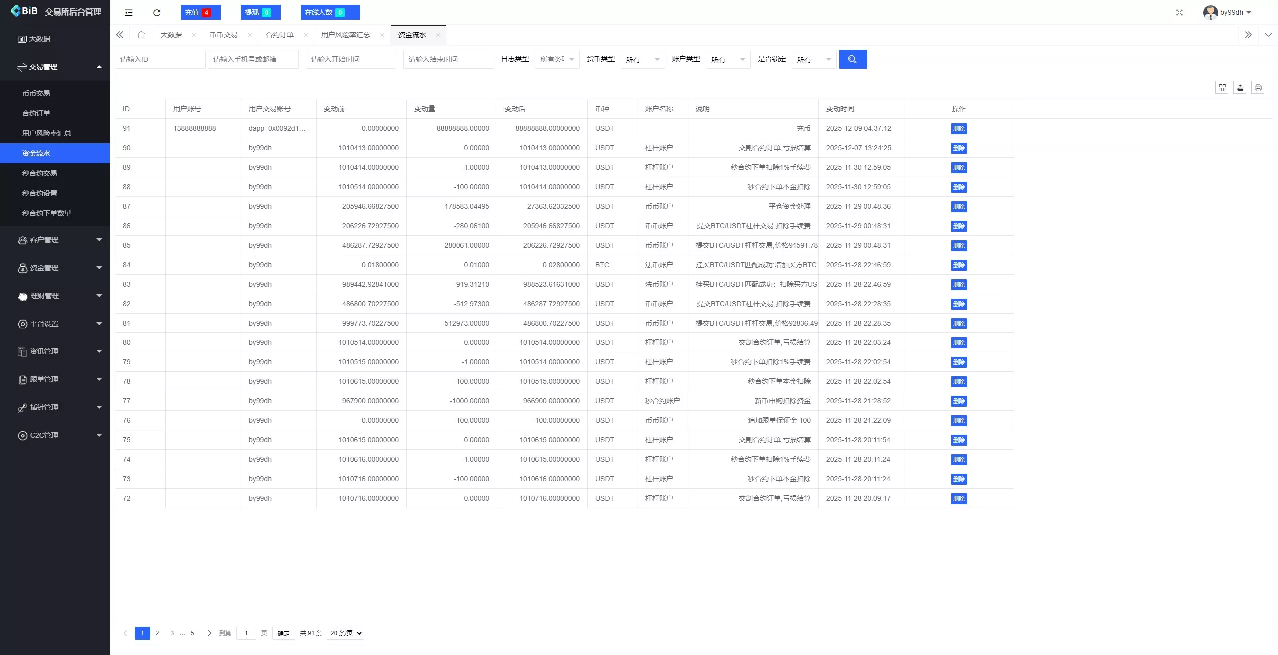 【新增dapp登陆】跟单交易所+C2C+现货+杠杆合约+期权秒合约+挖矿理财+申购+插针+交易所源码插图21
